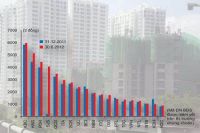 Báo cáo Thị trường Bất động sản Việt Nam quý III năm 2022 “Đầu tư thận trọng